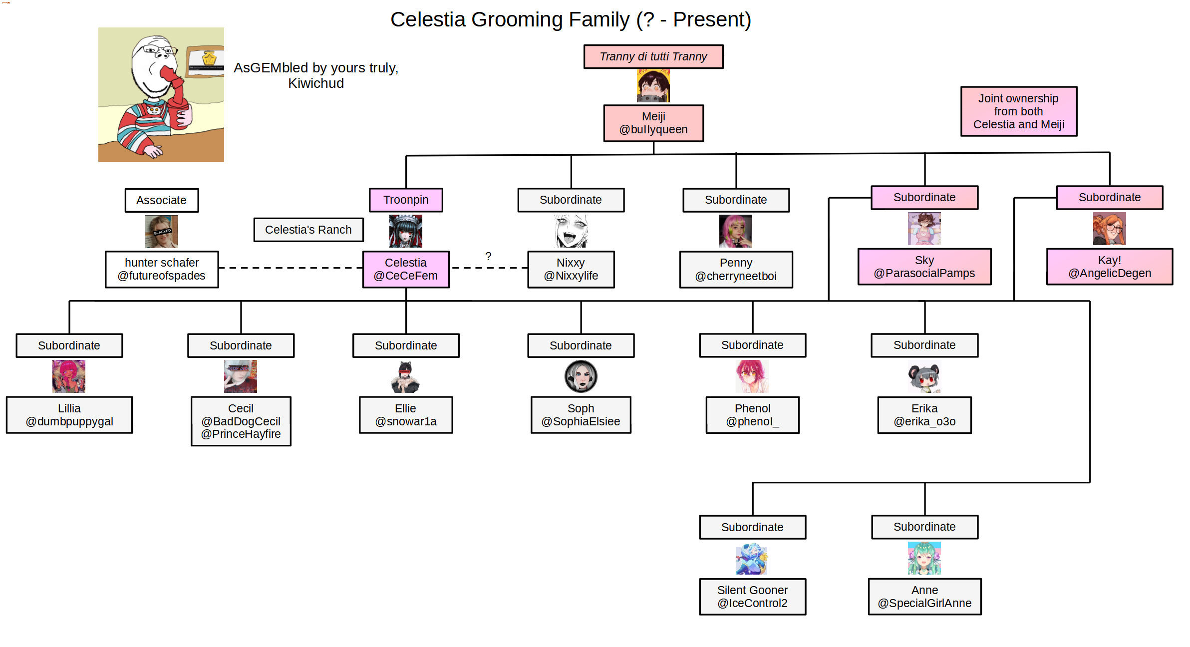 CeceFem 2