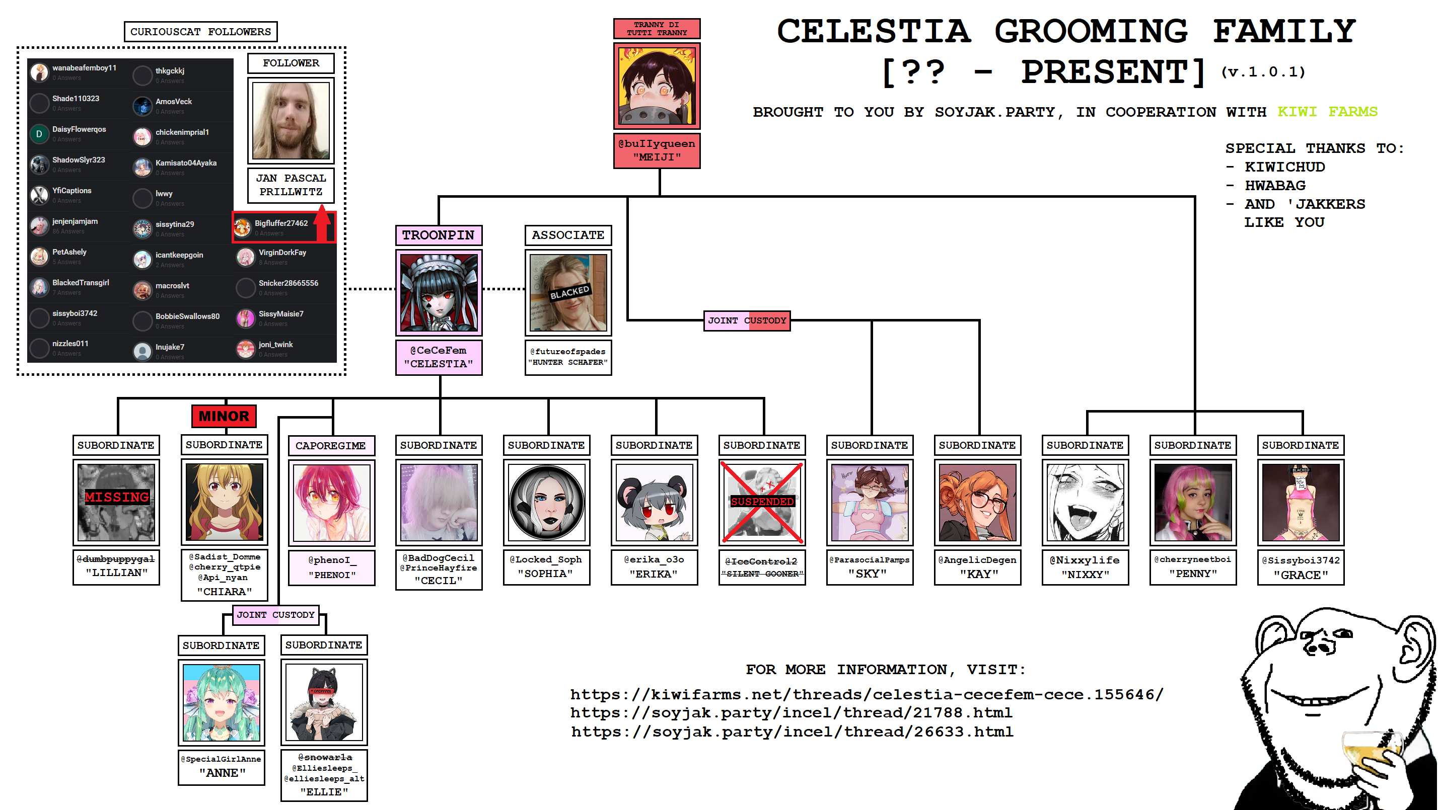CeceFem 2